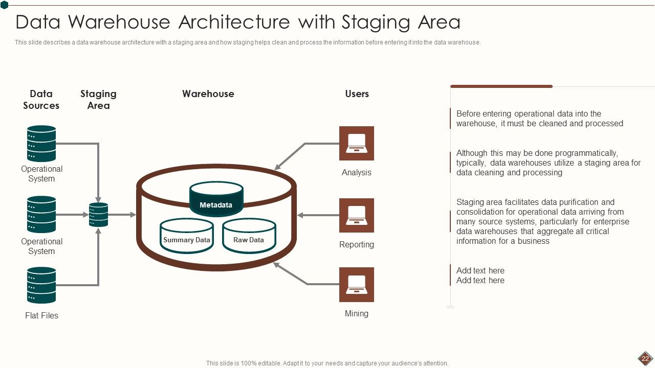 Data Warehouse Analytics App Ppt PowerPoint Presentation Complete Deck With Slides Slide22
