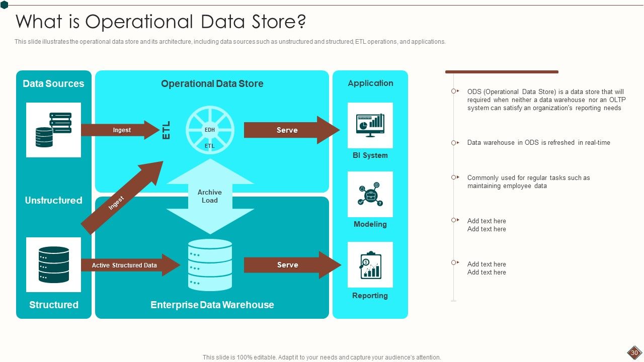 Data Warehouse Analytics App Ppt PowerPoint Presentation Complete Deck With Slides Slide30