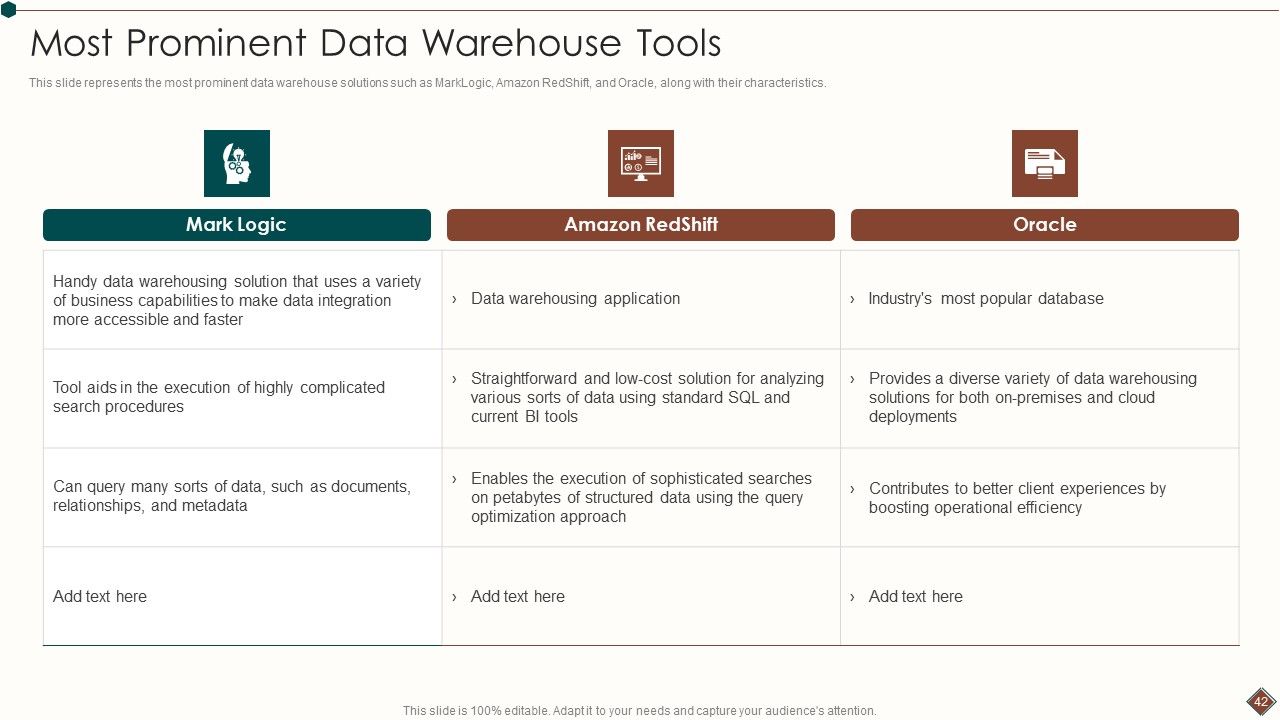 Data Warehouse Analytics App Ppt PowerPoint Presentation Complete Deck With Slides Slide42