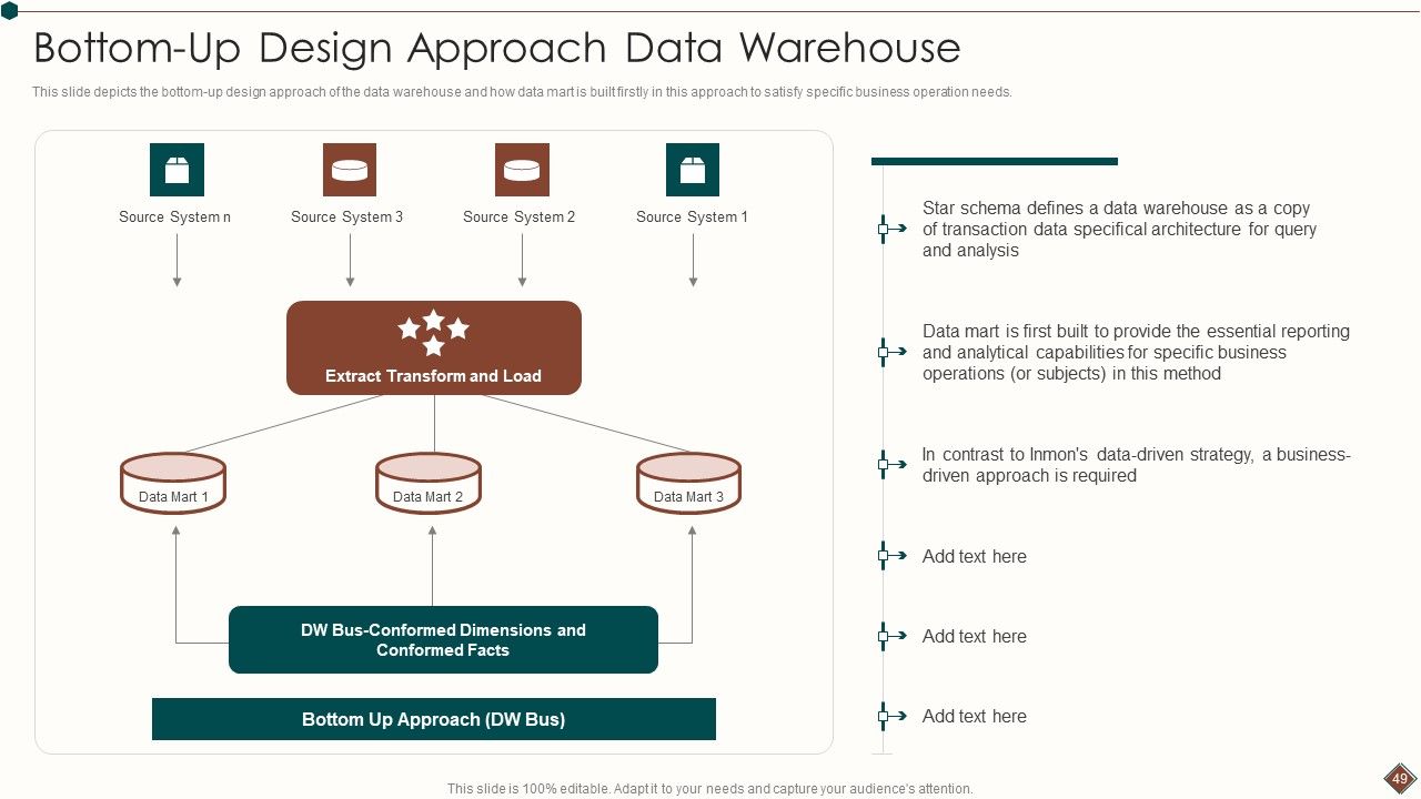 Data Warehouse Analytics App Ppt PowerPoint Presentation Complete Deck With Slides Slide49