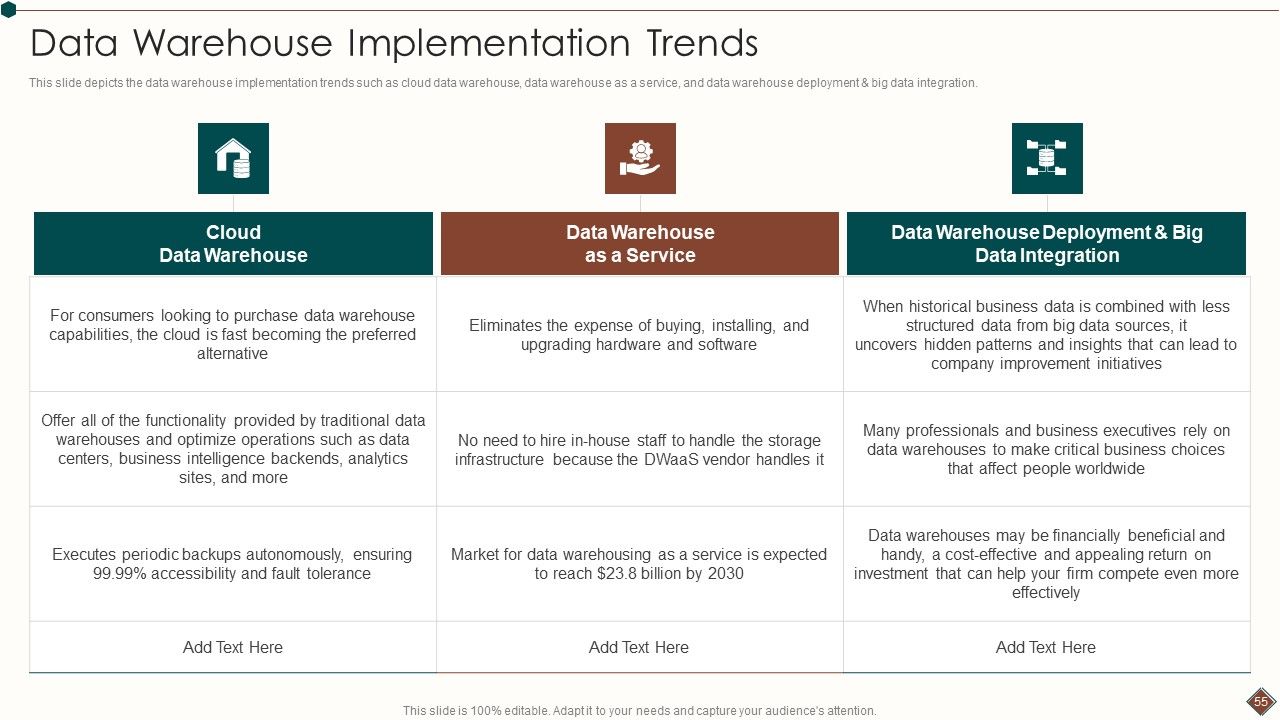 Data Warehouse Analytics App Ppt PowerPoint Presentation Complete Deck With Slides Slide55