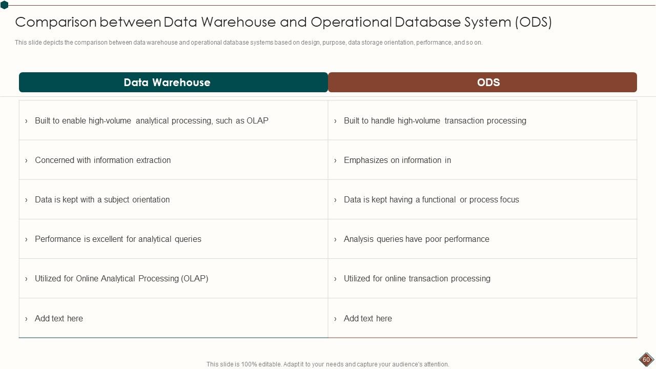 Data Warehouse Analytics App Ppt PowerPoint Presentation Complete Deck With Slides Slide60