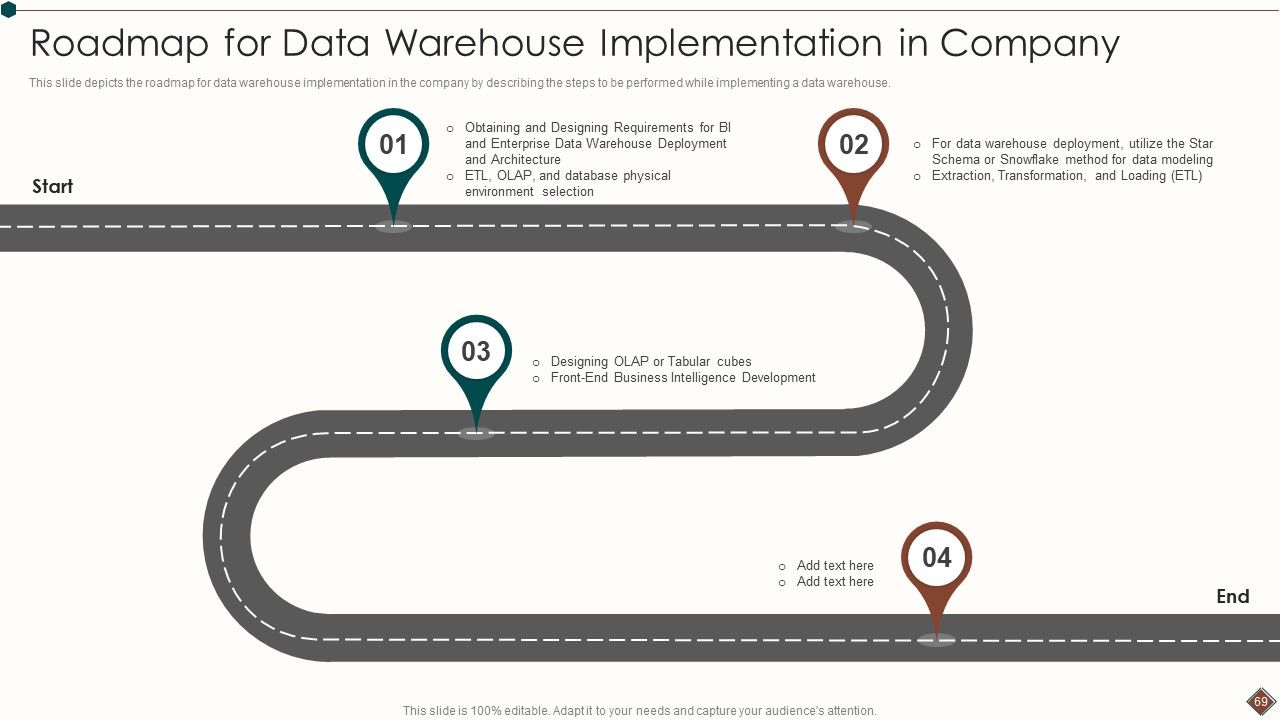 Data Warehouse Analytics App Ppt PowerPoint Presentation Complete Deck With Slides Slide69