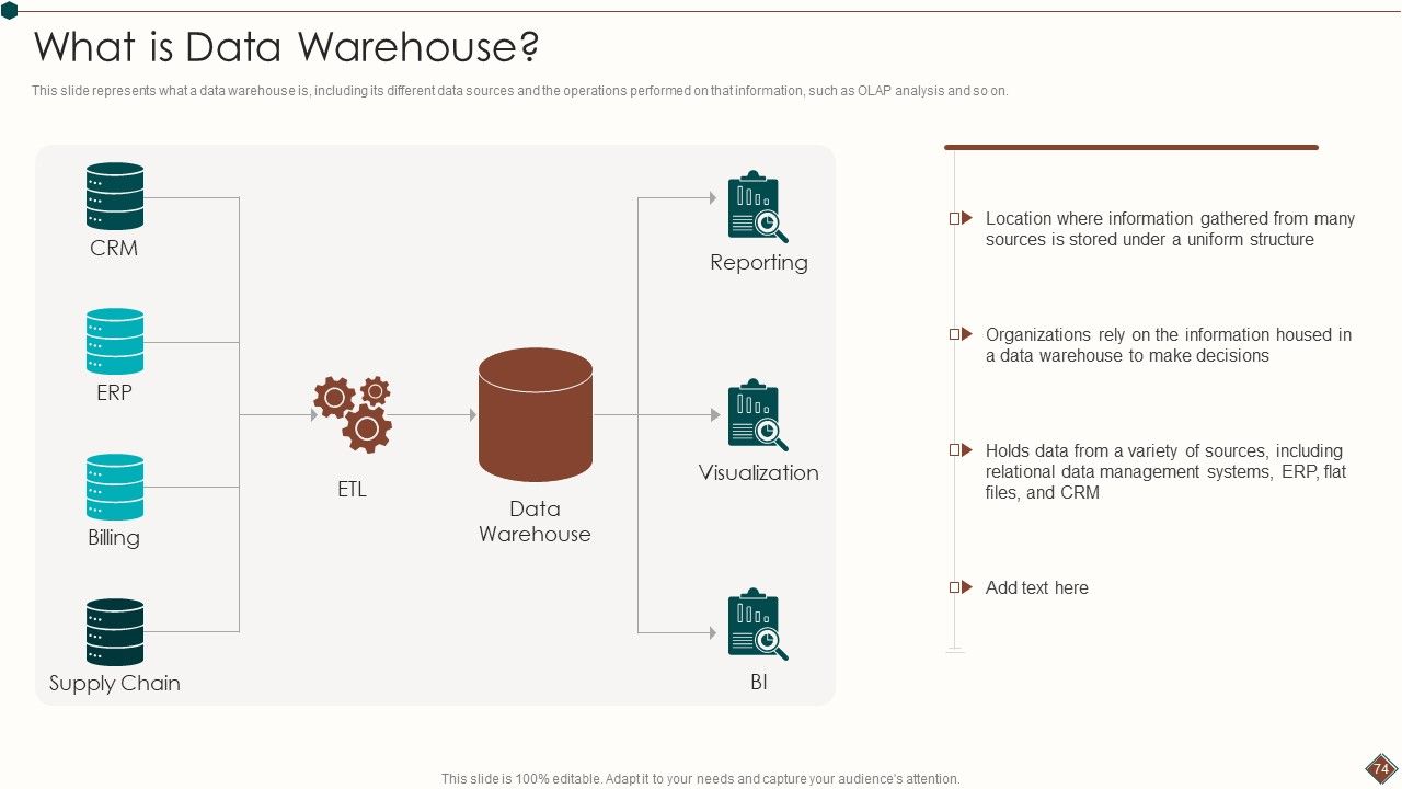 Data Warehouse Analytics App Ppt PowerPoint Presentation Complete Deck With Slides Slide74