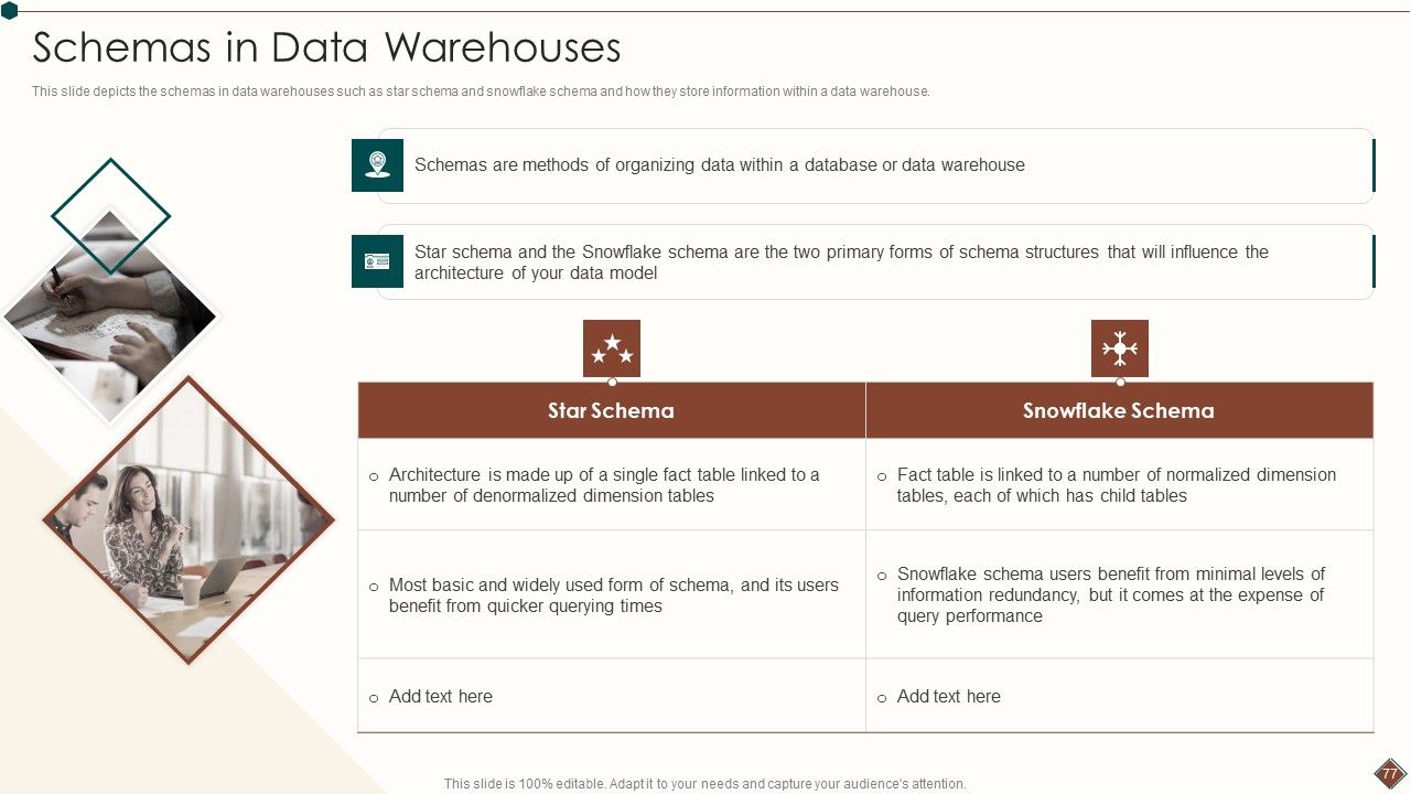 Data Warehouse Analytics App Ppt PowerPoint Presentation Complete Deck With Slides Slide77