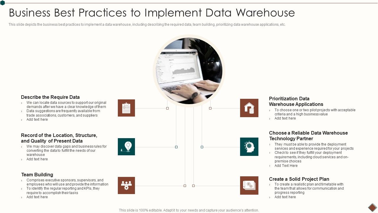 Data Warehouse Implementation Business Best Practices To Implement Data ...