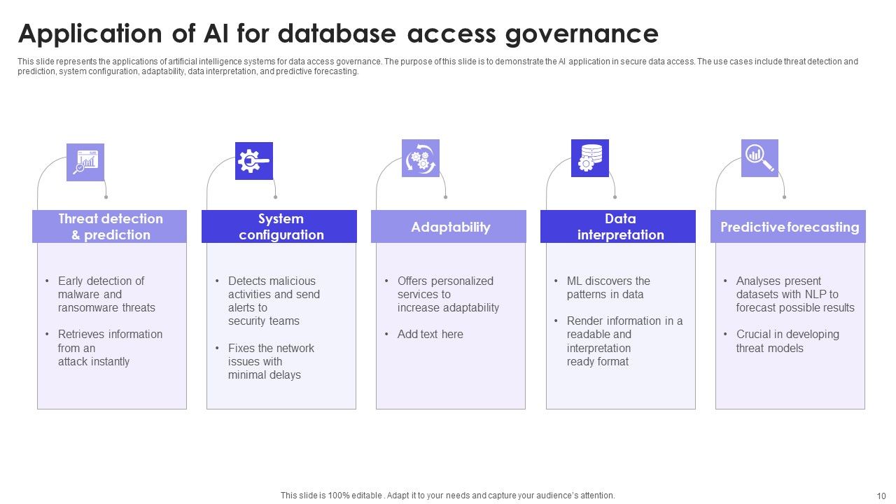 Database Access Ppt PowerPoint Presentation Complete Deck With Slides