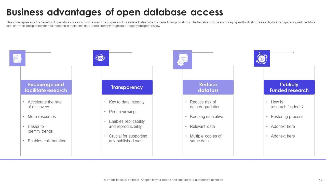 Database Access Ppt PowerPoint Presentation Complete Deck With Slides