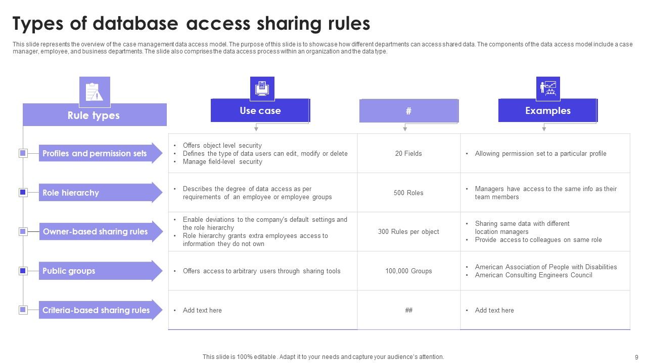 Database Access Ppt PowerPoint Presentation Complete Deck With Slides