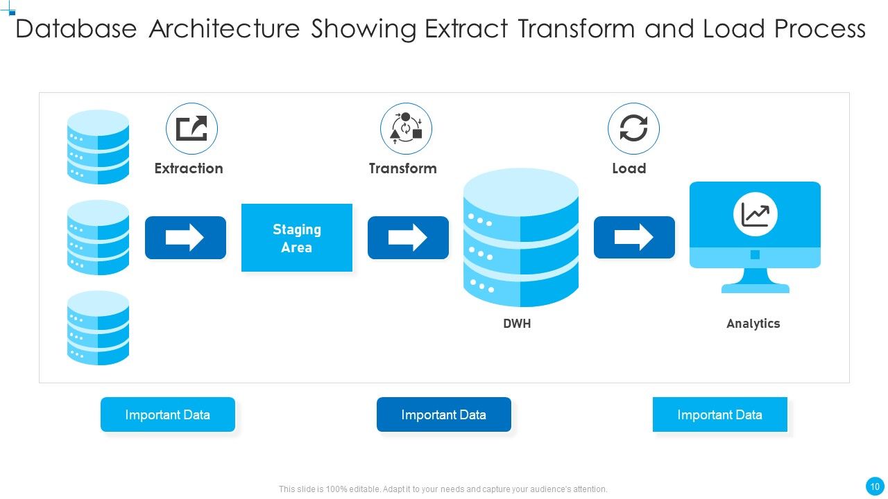 Database Ppt PowerPoint Presentation Complete Deck With Slides