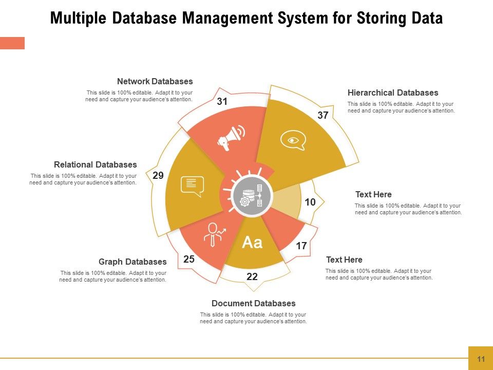 Dbms Management Information Ppt PowerPoint Presentation Complete Deck
