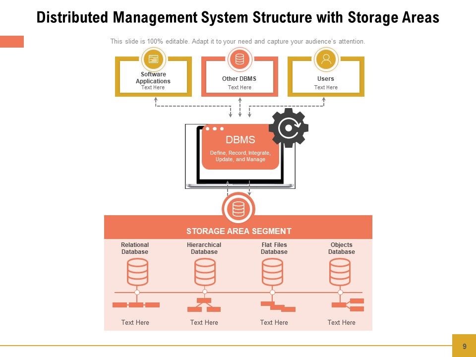 Dbms Management Information Ppt PowerPoint Presentation Complete Deck