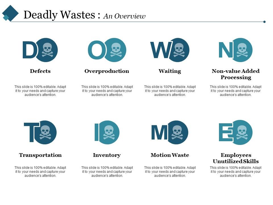 Deadly_Wastes_An_Overview_Ppt_PowerPoint_Presentation_Icon_Gridlines_Slide_1.jpg