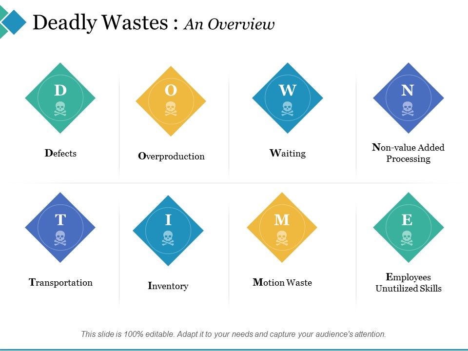 Deadly_Wastes_An_Overview_Ppt_PowerPoint_Presentation_Outline_Professional_Slide_1.jpg