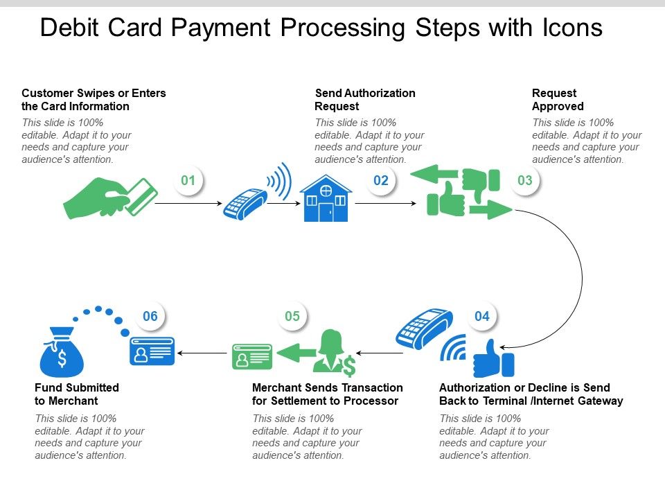 Debit_Card_Payment_Processing_Steps_With_Icons_Ppt_PowerPoint_Presentation_Portfolio_Background_Slide_1.jpg