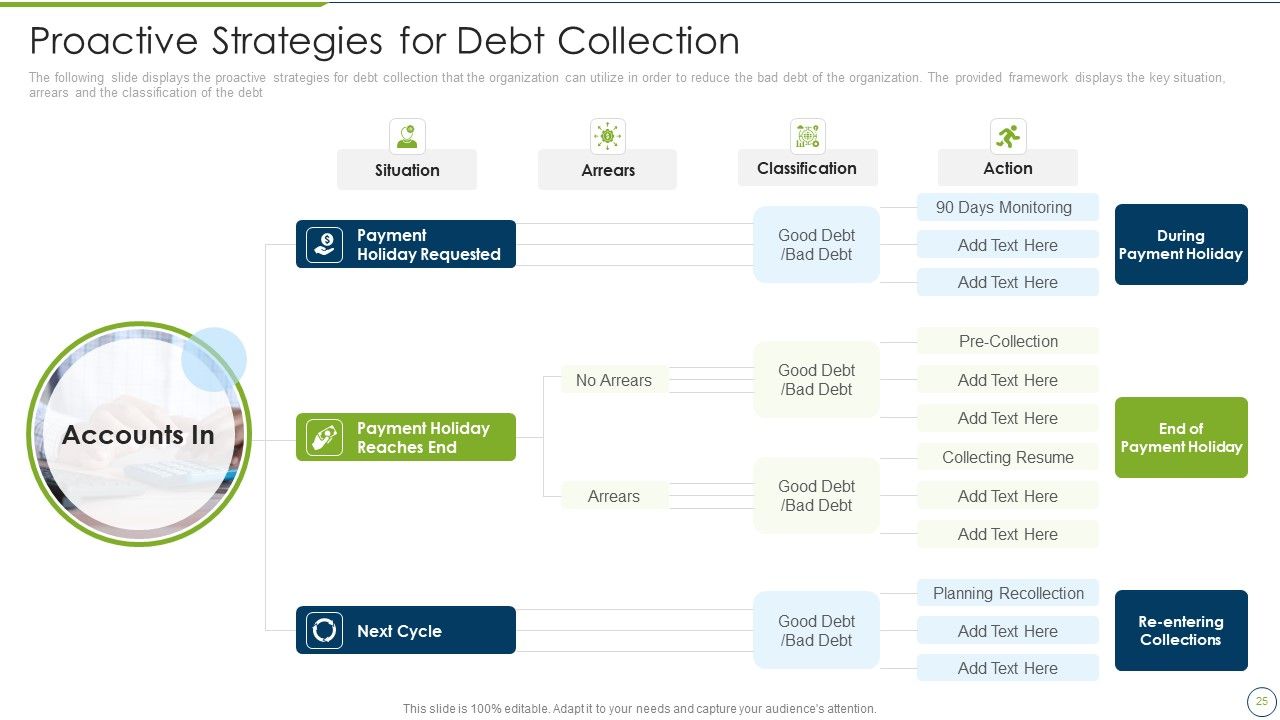Debt Collection Improvement Plan Ppt PowerPoint Presentation Complete Deck With Slides Slide25