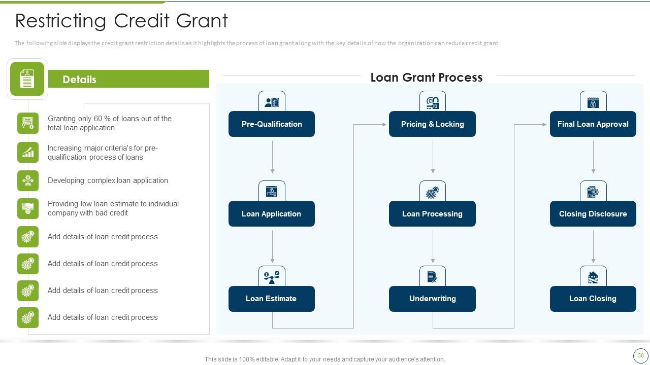 Debt Collection Improvement Plan Ppt PowerPoint Presentation Complete Deck With Slides Slide30