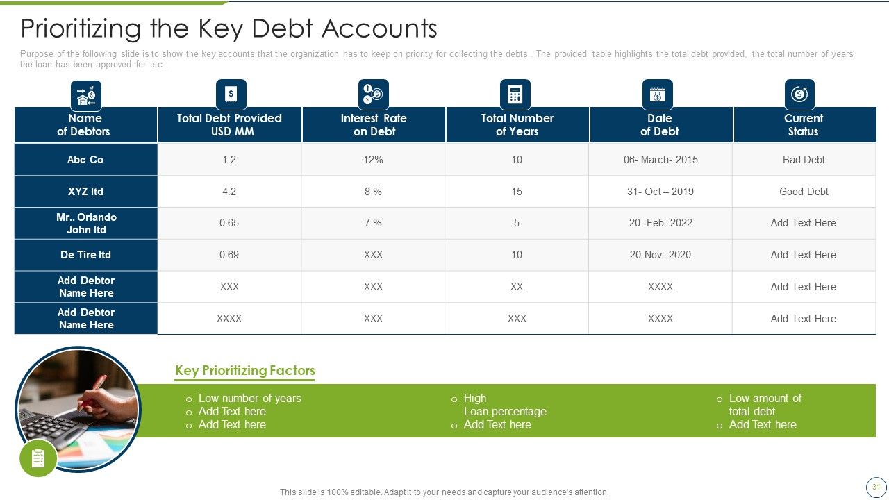 Debt Collection Improvement Plan Ppt PowerPoint Presentation Complete Deck With Slides Slide31
