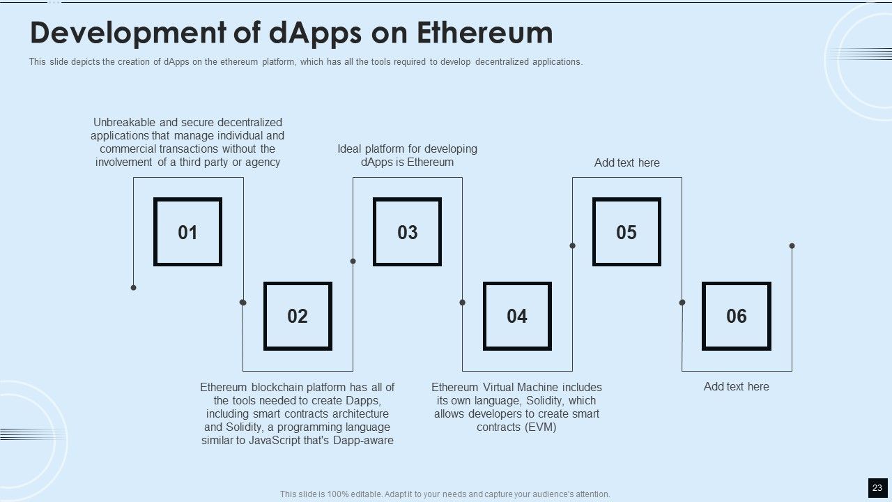 Decentralized Applications IT Ppt PowerPoint Presentation Complete With Slides Slide23