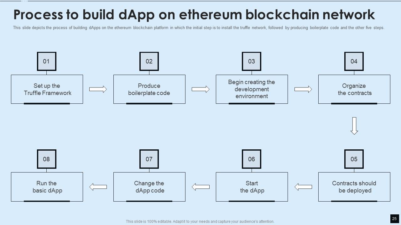 Decentralized Applications IT Ppt PowerPoint Presentation Complete With Slides Slide25