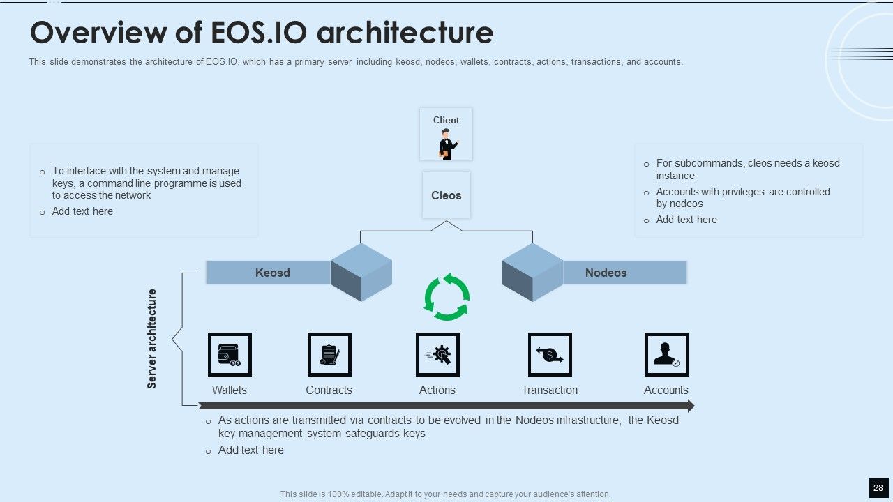 Decentralized Applications IT Ppt PowerPoint Presentation Complete With Slides Slide28