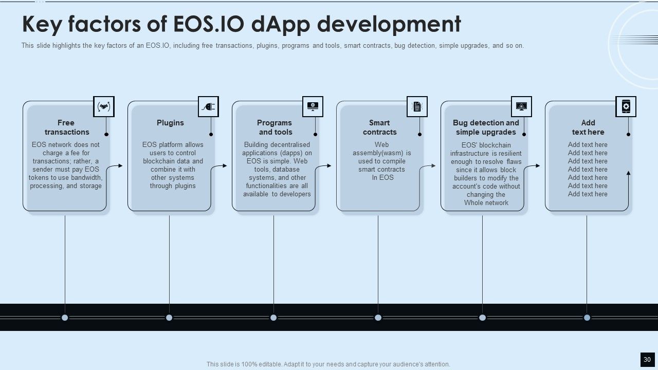 Decentralized Applications IT Ppt PowerPoint Presentation Complete With Slides Slide30