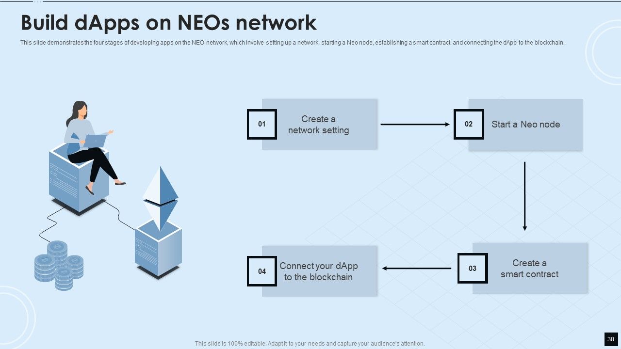 Decentralized Applications IT Ppt PowerPoint Presentation Complete With Slides Slide38