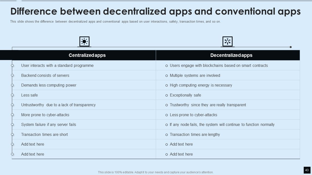 Decentralized Applications IT Ppt PowerPoint Presentation Complete With Slides Slide43