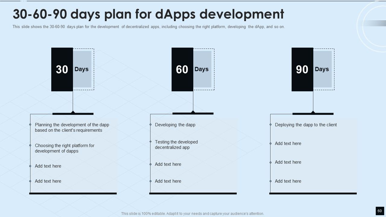 Decentralized Applications IT Ppt PowerPoint Presentation Complete With Slides Slide60