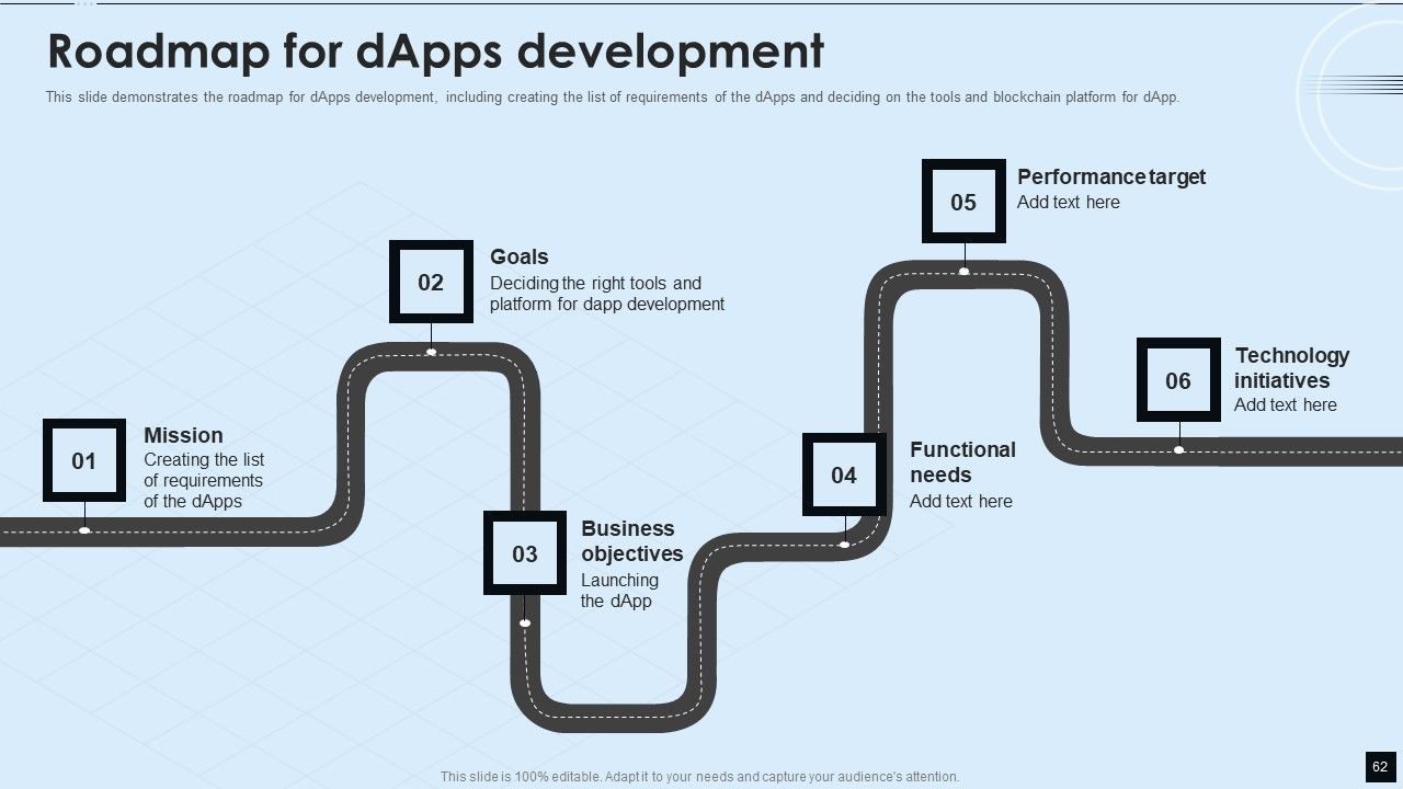 Decentralized Applications IT Ppt PowerPoint Presentation Complete With Slides Slide62