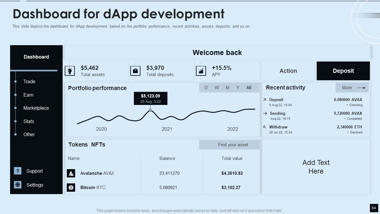 Decentralized Applications IT Ppt PowerPoint Presentation Complete With Slides Slide64
