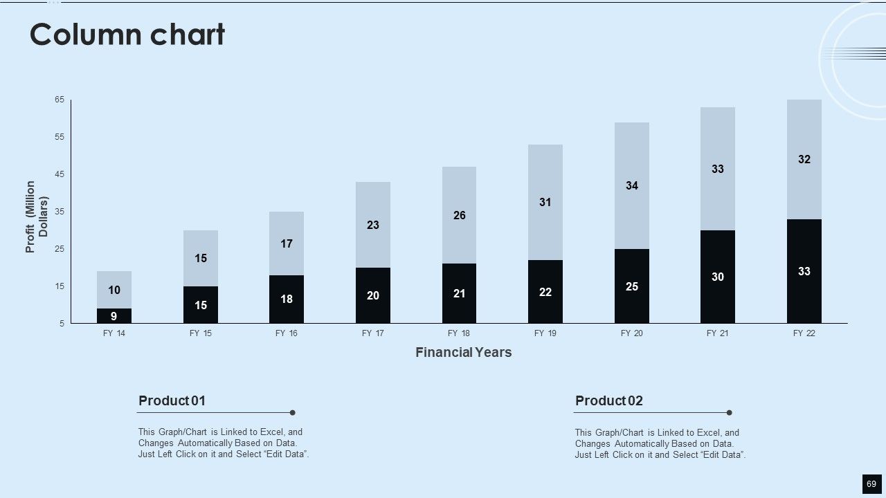 Decentralized Applications IT Ppt PowerPoint Presentation Complete With Slides Slide69