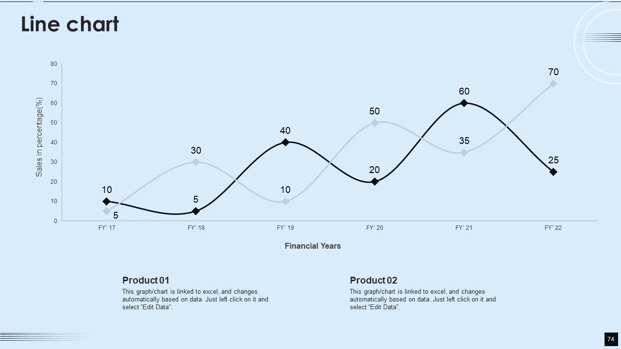 Decentralized Applications IT Ppt PowerPoint Presentation Complete With Slides Slide74