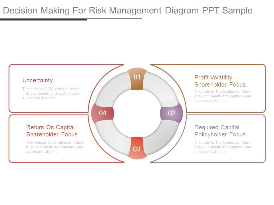 Decision Making For Risk Management Diagram Ppt Sample