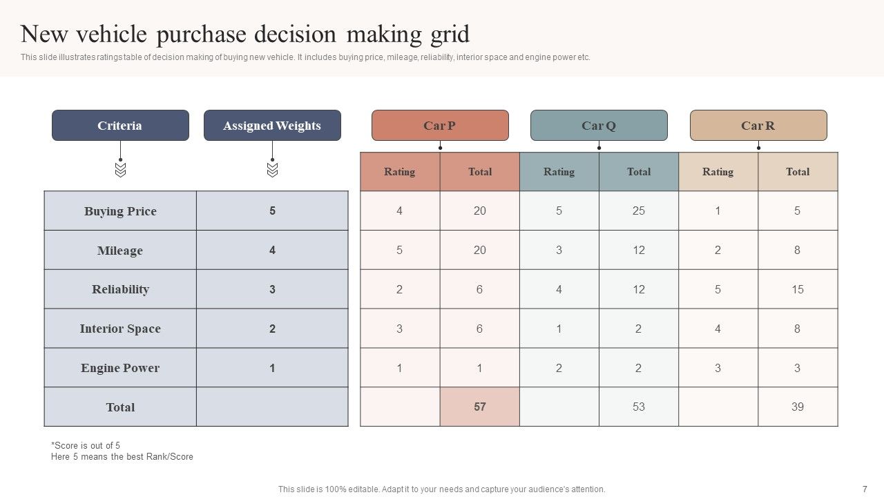 Decision Making Grid Ppt PowerPoint Presentation Complete Deck With Slides