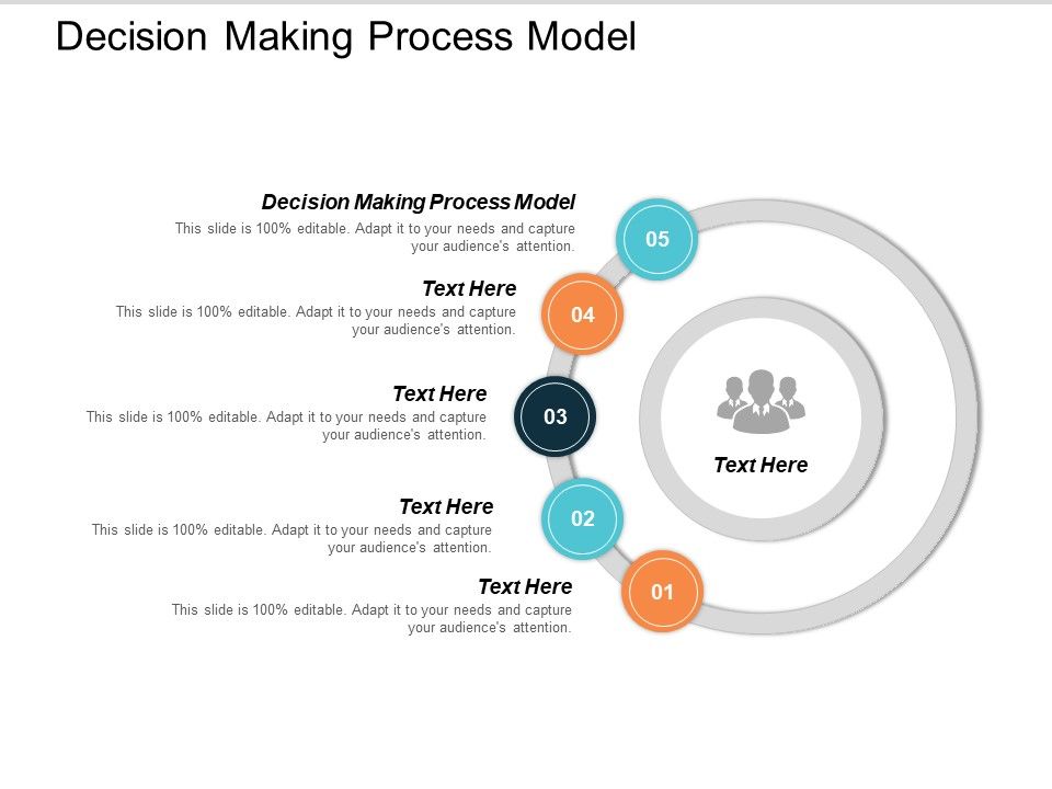 Decision Making Process Model Ppt Powerpoint Presentation Ideas Themes Cpb