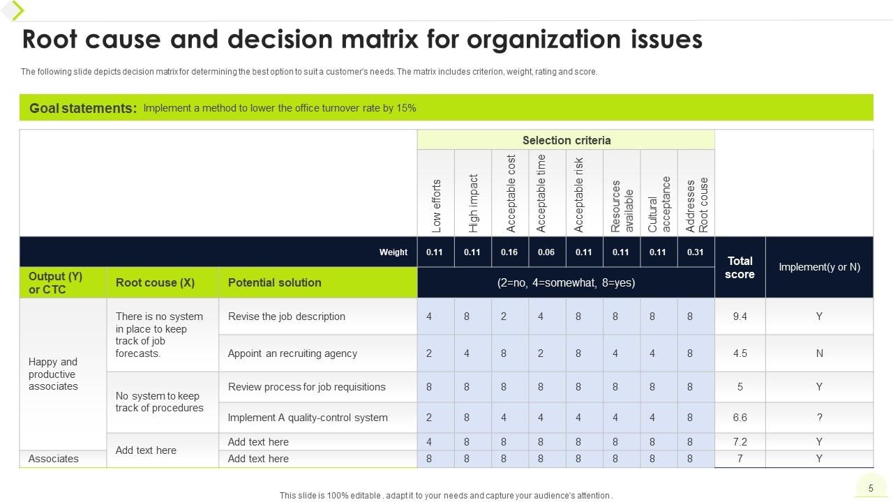 Decision Matrix Ppt PowerPoint Presentation Complete Deck With Slides