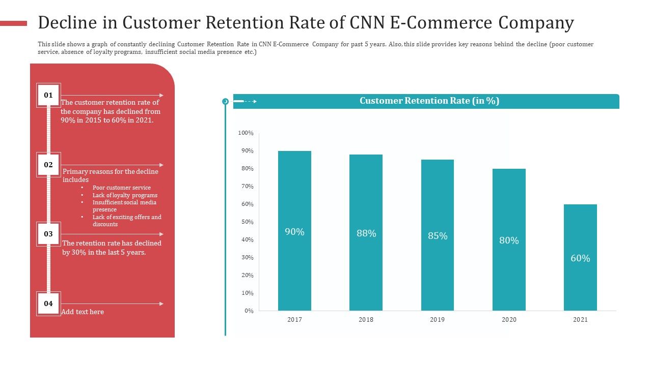 Decline_In_Customer_Retention_Rate_Of_CNN_E_Commerce_Company_Icons_PDF_Slide_1.jpg