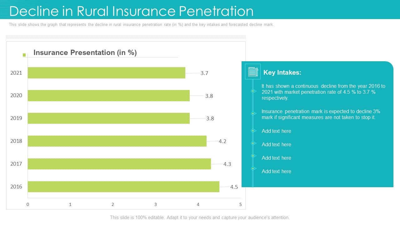 Decline_In_Rural_Insurance_Penetration_Ppt_Icon_Layout_Ideas_PDF_Slide_1.jpg