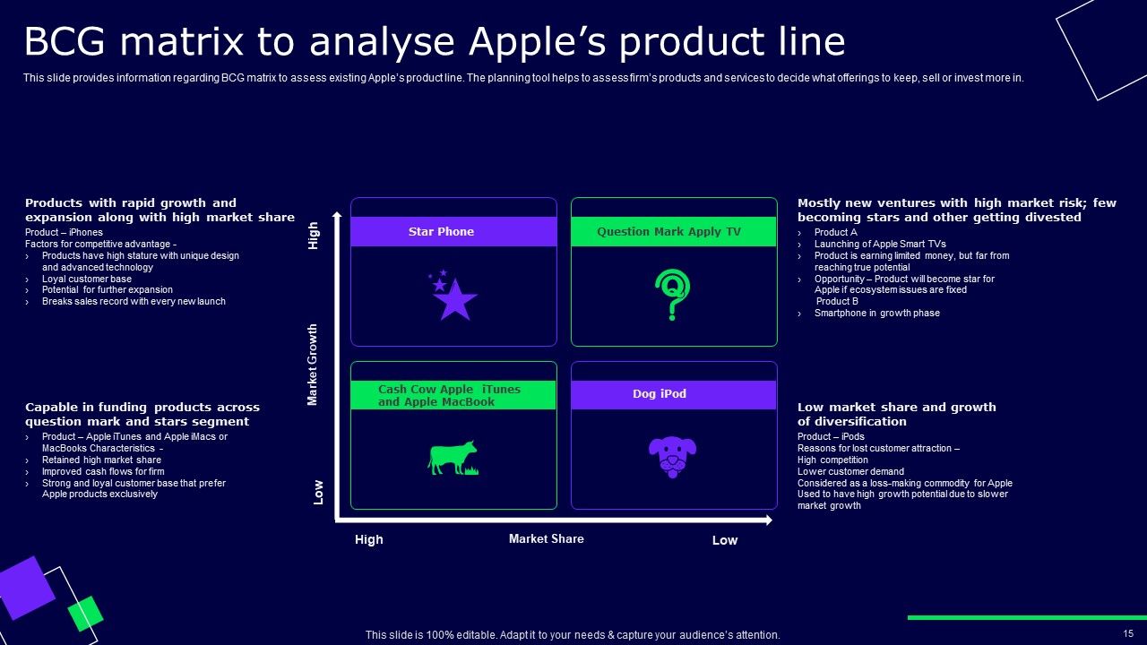 Decoding Secrets Behind Apples Success Ppt PowerPoint Presentation Complete Deck With Slides Slide15