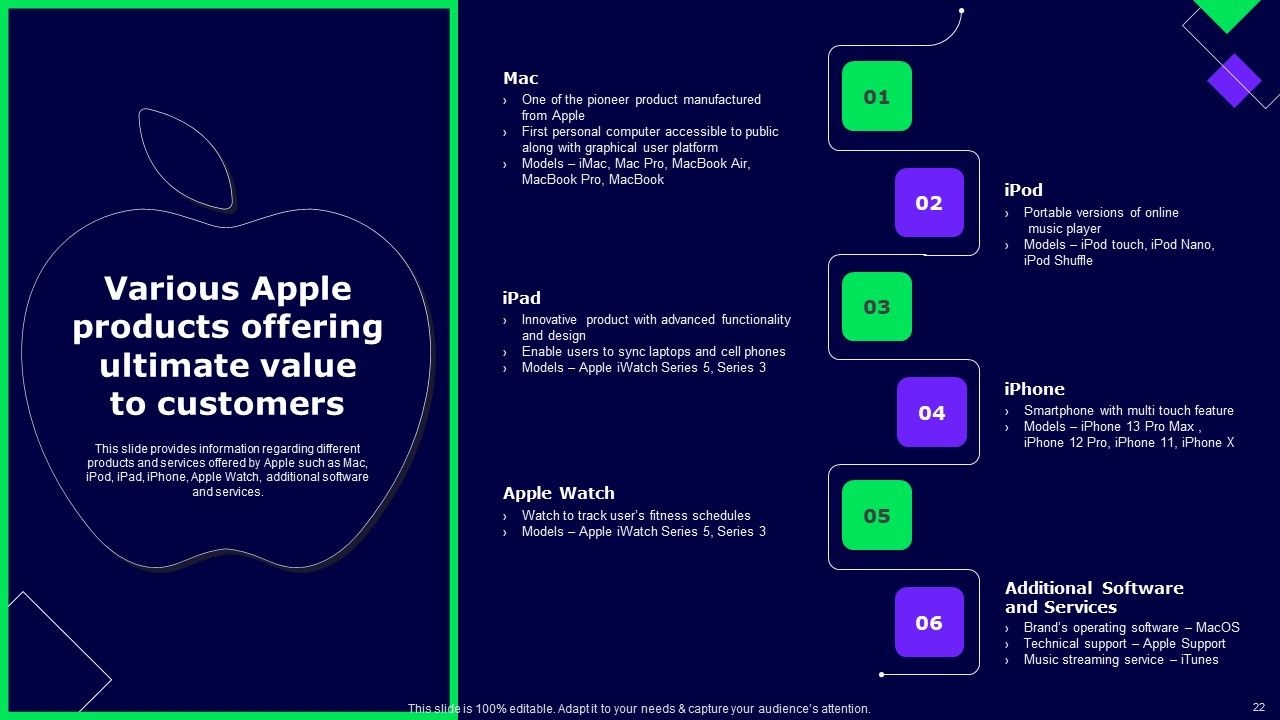 Decoding Secrets Behind Apples Success Ppt PowerPoint Presentation Complete Deck With Slides Slide21
