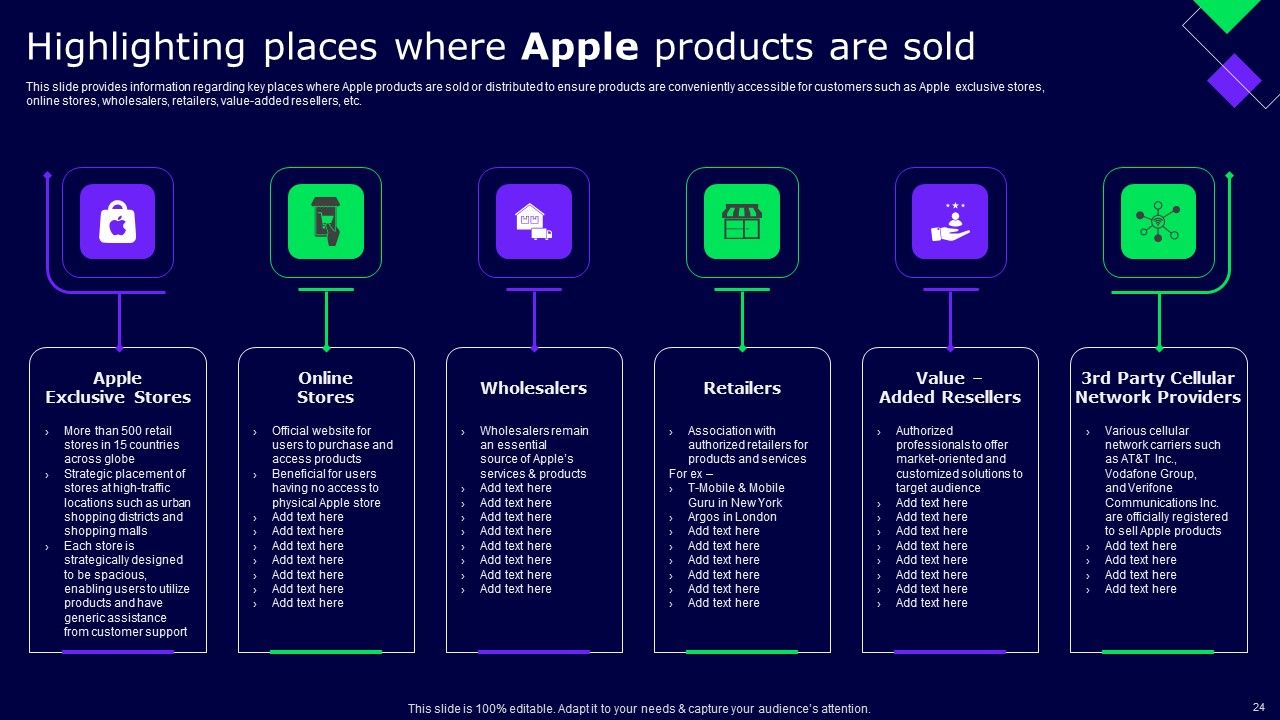 Decoding Secrets Behind Apples Success Ppt PowerPoint Presentation Complete Deck With Slides Slide23