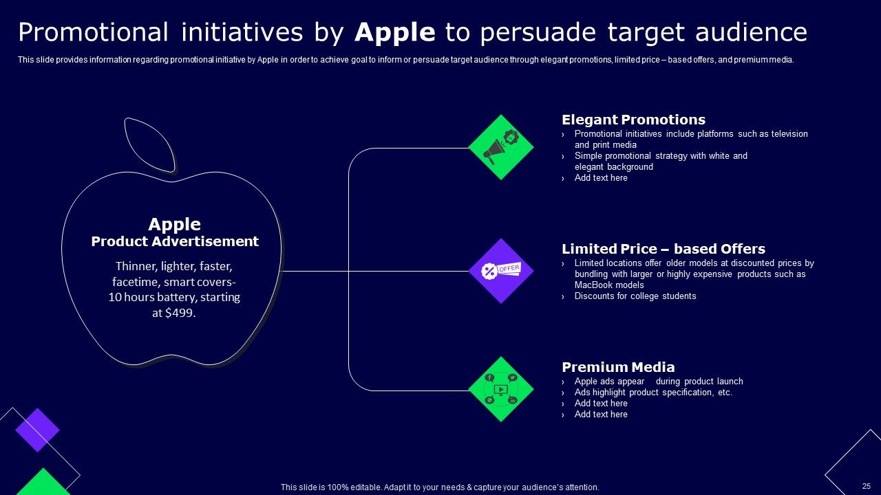 Decoding Secrets Behind Apples Success Ppt PowerPoint Presentation Complete Deck With Slides Slide24