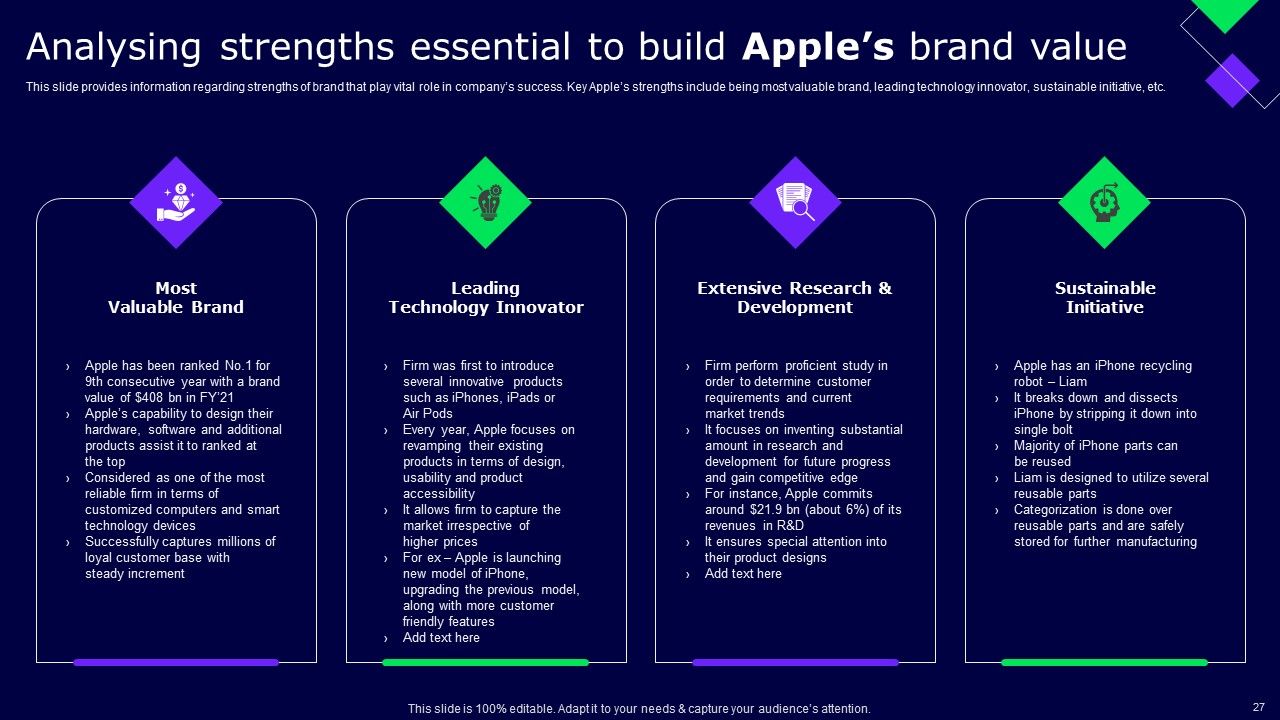Decoding Secrets Behind Apples Success Ppt PowerPoint Presentation Complete Deck With Slides Slide26