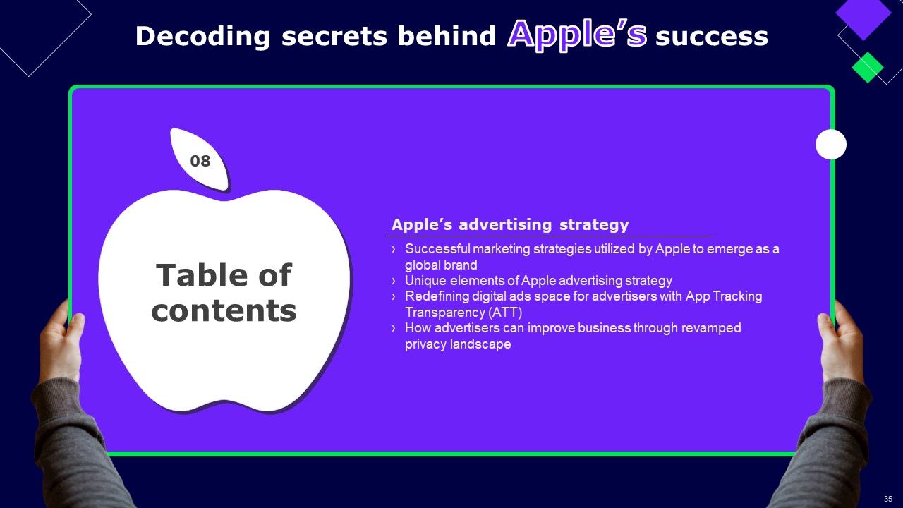Decoding Secrets Behind Apples Success Ppt PowerPoint Presentation Complete Deck With Slides Slide33