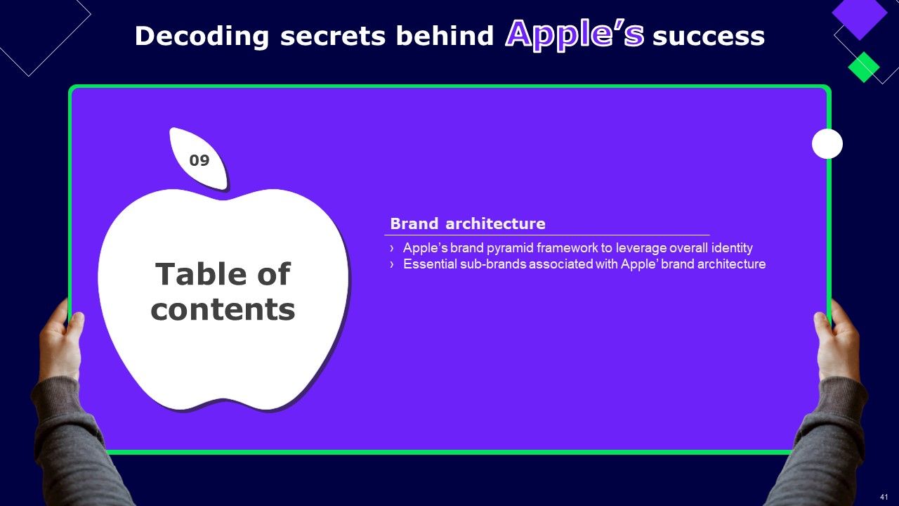 Decoding Secrets Behind Apples Success Ppt PowerPoint Presentation Complete Deck With Slides Slide38