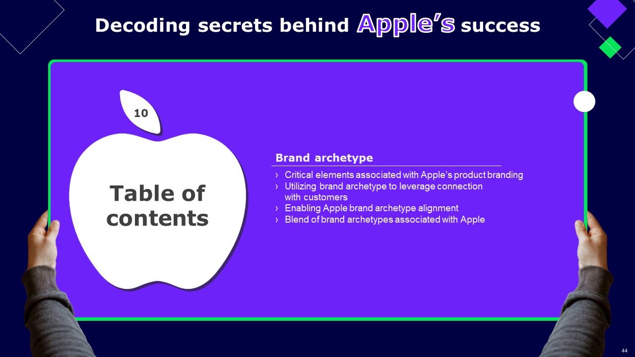 Decoding Secrets Behind Apples Success Ppt PowerPoint Presentation Complete Deck With Slides Slide41