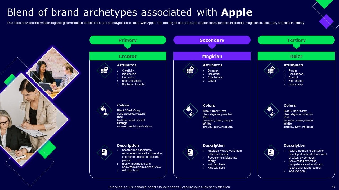 Decoding Secrets Behind Apples Success Ppt PowerPoint Presentation Complete Deck With Slides Slide45