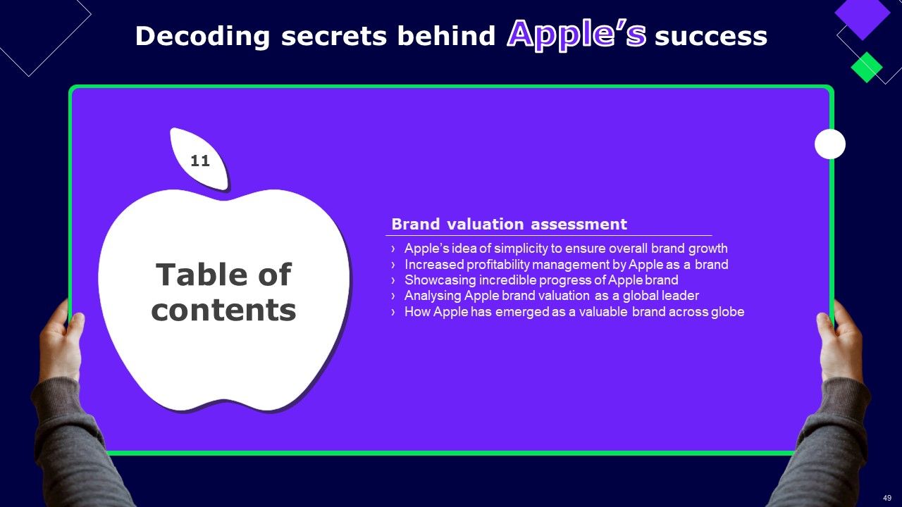 Decoding Secrets Behind Apples Success Ppt PowerPoint Presentation Complete Deck With Slides Slide46