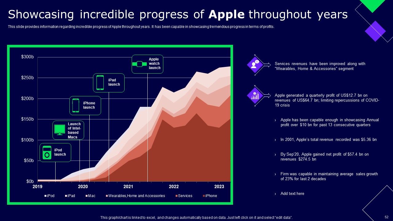 Decoding Secrets Behind Apples Success Ppt PowerPoint Presentation Complete Deck With Slides Slide49